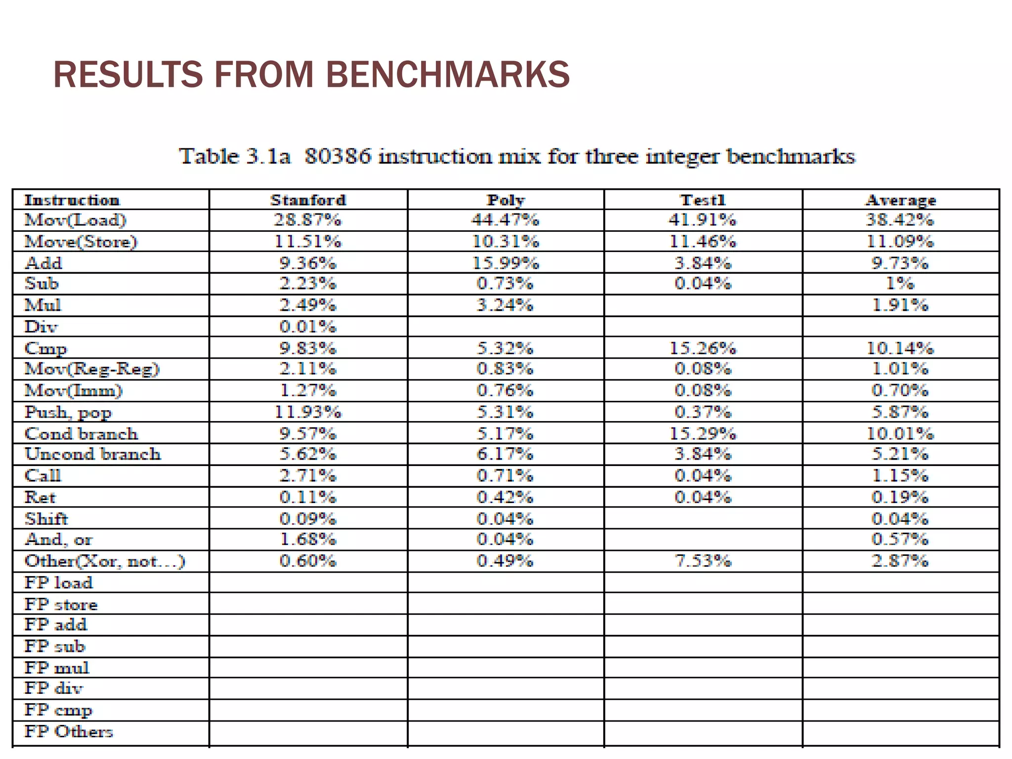 RESULTS FROM BENCHMARKS

December 8, 2013

31

 