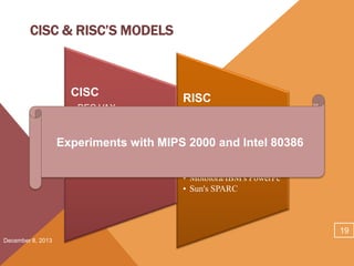 CISC & RISC’S MODELS

CISC
• DEC VAX
• Motolora 68K and
680x0
• Intel 80x86

Experiments with

RISC
•
•
•
MIPS
•
•
•
•
•

HP PA-RISC
IBM RT-PC
IBM RS6000
2000 and Intel 80386
Intel's i860 and i960,
MIPS R2000 (and so on),
Motorola's 88K,
Motolora/IBM's PowerPc
Sun's SPARC

19
December 8, 2013

 