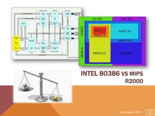 INTEL 80386 VS MIPS
R2000

December 8, 2013

20

 