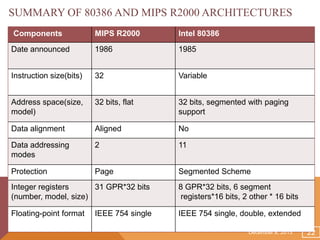 SUMMARY OF 80386 AND MIPS R2000 ARCHITECTURES
Components

MIPS R2000

Intel 80386

Date announced

1986

1985

Instruction size(bits)

32

Variable

Address space(size,
model)

32 bits, flat

32 bits, segmented with paging
support

Data alignment

Aligned

No

Data addressing
modes

2

11

Protection

Page

Segmented Scheme

Integer registers
31 GPR*32 bits
(number, model, size)

8 GPR*32 bits, 6 segment
registers*16 bits, 2 other * 16 bits

Floating-point format

IEEE 754 single, double, extended

IEEE 754 single

December 8, 2013

22

 