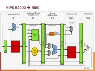 MIPS R2000  RISC

December 8, 2013

23

 