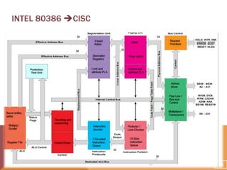 INTEL 80386 CISC

December 8, 2013

24

 