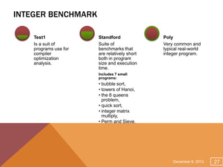 INTEGER BENCHMARK
Test1
Is a suit of
programs use for
compiler
optimization
analysis.

Standford
Suite of
benchmarks that
are relatively short
both in program
size and execution
time.

Poly
Very common and
typical real-world
integer program.

Includes 7 small
programs:

• bubble sort,
• towers of Hanoi,
• the 8 queens
problem,
• quick sort,
• integer matrix
multiply,
• Perm and Sieve.

December 8, 2013

27

 