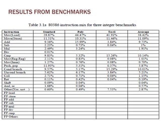 RESULTS FROM BENCHMARKS

December 8, 2013

31

 