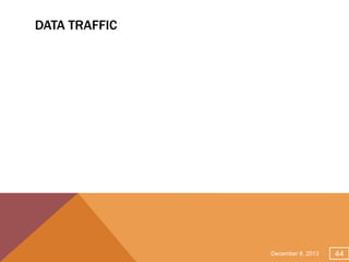 DATA TRAFFIC

December 8, 2013

44

 