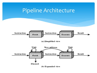 Pipeline Architecture 
 