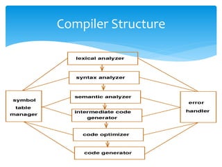 Compiler Structure 
 