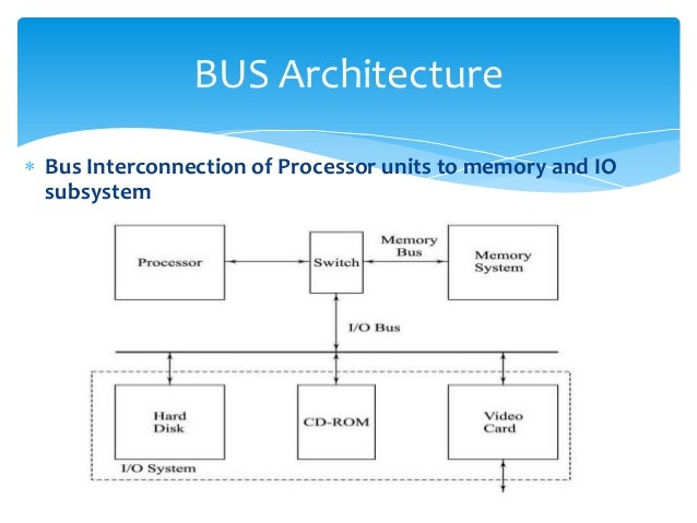 Cisc Risc Architecture Cisc Risc Architecture