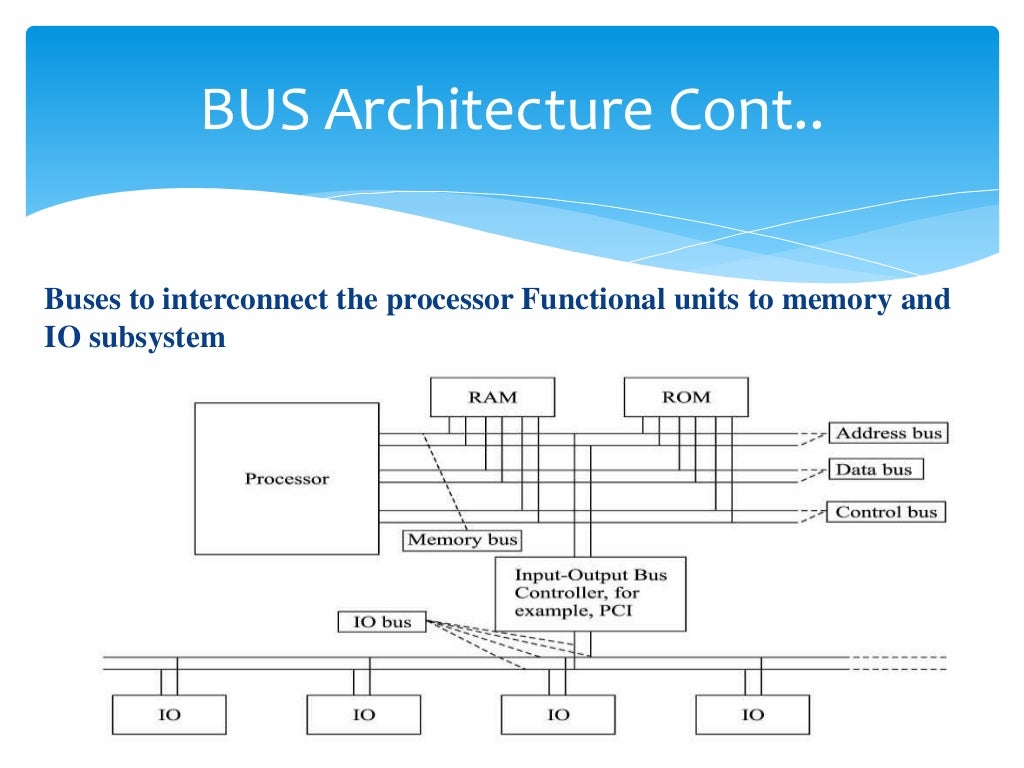 Cisc Risc Architecture Cisc Risc Architecture