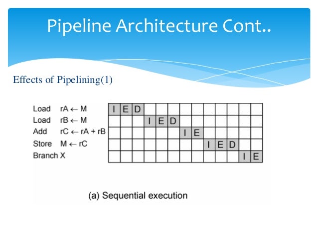Cisc Risc Architecture Cisc Risc Architecture