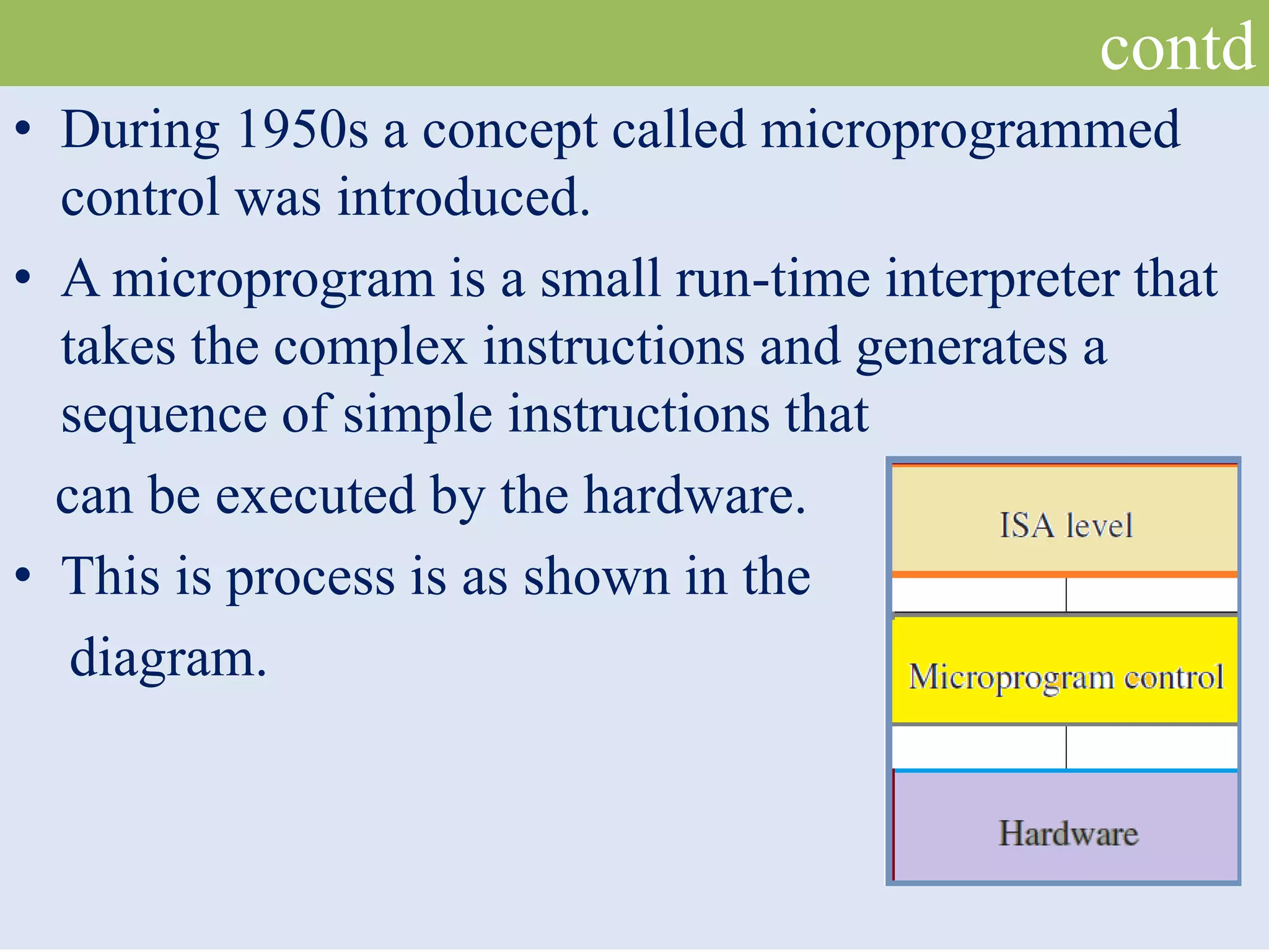 contd
• During 1950s a concept called microprogrammed
control was introduced.
• A microprogram is a small run-time interpreter that
takes the complex instructions and generates a
sequence of simple instructions that
can be executed by the hardware.
• This is process is as shown in the
diagram.
 