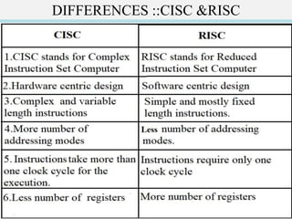 CISC & RISC ARCHITECTURES | PPSX | Programming Languages | Computing