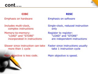 25
CISC RISC
Emphasis on hardware Emphasis on software
Includes multi-clock,
complex instructions
Single-clock, reduced instruction
only
Memory-to-memory:
"LOAD" and "STORE"
incorporated in instructions
Register to register:
"LOAD" and "STORE"
are independent instructions
Slower since instruction can take
more than 1 cycle
Faster since instructions usually
take 1 instruction cycle
Main objective is less code. Main objective is speed.
cont….
 