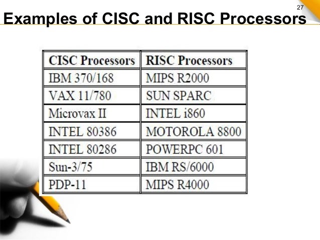risc vs cisc