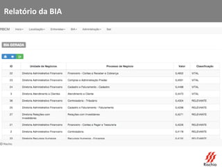 Relatório da BIA
 