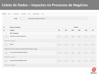 Coleta de Dados – Impactos no Processos de Negócios
 