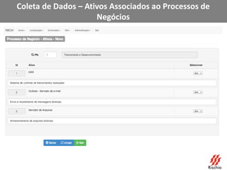 Coleta de Dados – Ativos Associados ao Processos de
Negócios
 