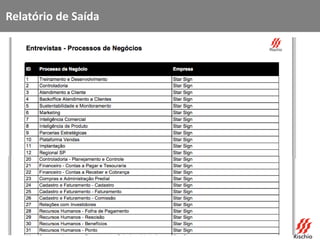 Relatório de Saída
 