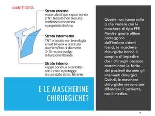 E LE MASCHERINE
CHIRURGICHE?
79
Queste non hanno nulla
a che vedere con le
maschere di tipo FFP.
Mentre queste ultime
proteggono
dall’inalare sistemi
tossici, le maschere
chirurgiche hanno il
compito di impedire
che i chirurghi possano
contaminare le ferite
dei pazienti durante gli
interventi chirurgici.
Quindi, le maschere
chirurgiche servono per
difendere il paziente,
non il medico.
 