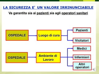RISCHIO BIOLOGICO INFEZIONI OSPEDALIERE pptx rischio-biologico-infezioni-ospedaliere-pptx