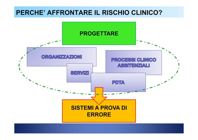 Rischio clinico - prima parte | PDF