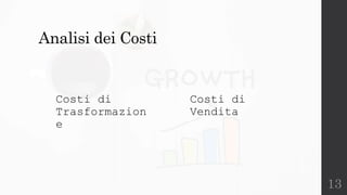 13
Analisi dei Costi
Costi di
Trasformazion
e
Costi di
Vendita
 