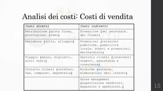 15
Costi diretti Costi indiretti
Retribuzione (quota fissa,
provvigione, premi)
Formazione (del personale,
dei clienti
Residenza (vitto, alloggio) Promozioni (relazioni
pubbliche, pubblicità
locale, sconti e promozioni,
merchandising
Viaggio (mezzo, biglietti,
altri costi)
Servizio clienti (interventi
urgenti, assistenza e
consulenza)
Contatto clienti (telefono,
fax, computer, segreteria)
Ricerche (esterne,
elaborazioni dati interni)
Sales management
(supervisione venditori,
magazzino e spedizioni…)
Analisi dei costi: Costi di vendita
 