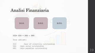 19
Analisi Finanziaria
CCC= DIO + DSO − DPO
Dove abbiamo:
DIO Days of inventory outstanding
DSO Days sales outstanding
DPO Days payables outstanding
D.I.O. D.S.O. D.P.O.
 