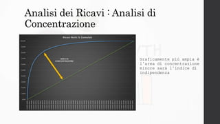 Analisi dei Ricavi : Analisi di
Concentrazione
Graficamente più ampia è
l’area di concentrazione
minore sarà l’indice di
i...