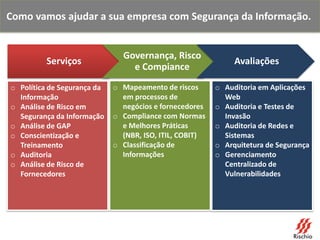 Como vamos ajudar a sua empresa com Segurança da Informação.
o Auditoria em Aplicações
Web
o Auditoria e Testes de
Invasão
o Auditoria de Redes e
Sistemas
o Arquitetura de Segurança
o Gerenciamento
Centralizado de
Vulnerabilidades
o Mapeamento de riscos
em processos de
negócios e fornecedores
o Compliance com Normas
e Melhores Práticas
(NBR, ISO, ITIL, COBIT)
o Classificação de
Informações
o Política de Segurança da
Informação
o Análise de Risco em
Segurança da Informação
o Análise de GAP
o Conscientização e
Treinamento
o Auditoria
o Análise de Risco de
Fornecedores
Serviços
Governança, Risco
e Compiance
Avaliações
 