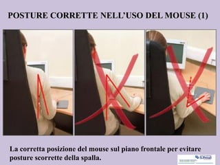 POSTURE CORRETTE NELL’USO DEL MOUSE (1)
La corretta posizione del mouse sul piano frontale per evitare
posture scorrette della spalla.
 