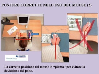 POSTURE CORRETTE NELL’USO DEL MOUSE (2)
La corretta posizione del mouse in “pianta ”per evitare la
deviazione del polso.
 