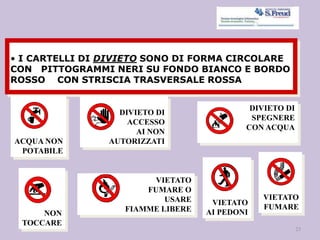 • I CARTELLI DI DIVIETO SONO DI FORMA CIRCOLARE
CON PITTOGRAMMI NERI SU FONDO BIANCO E BORDO
ROSSO CON STRISCIA TRASVERSALE ROSSA
25
VIETATO
FUMARE O
USARE
FIAMME LIBERE
NON
TOCCARE
VIETATO
AI PEDONI
DIVIETO DI
ACCESSO
AI NON
AUTORIZZATI
DIVIETO DI
SPEGNERE
CON ACQUA
VIETATO
FUMARE
ACQUA NON
POTABILE
 