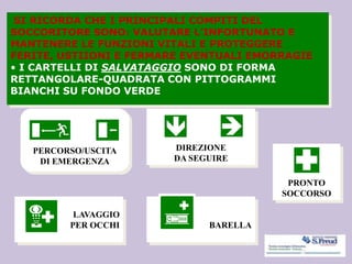 SI RICORDA CHE I PRINCIPALI COMPITI DEL
SOCCORITORE SONO: VALUTARE L’INFORTUNATO E
MANTENERE LE FUNZIONI VITALI E PROTEGGERE
FERITE, USTIIONI E FERMARE EVENTUALI EMORRAGIE
• I CARTELLI DI SALVATAGGIO SONO DI FORMA
RETTANGOLARE-QUADRATA CON PITTOGRAMMI
BIANCHI SU FONDO VERDE
DIREZIONE
DA SEGUIRE
PRONTO
SOCCORSO
BARELLA
LAVAGGIO
PER OCCHI
PERCORSO/USCITA
DI EMERGENZA
 
