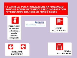 • I CARTELLI PER ATTREZZATURE ANTINCENDIO
SONO DI FORMA RETTANGOLARE-QUADRATA CON
PITTOGRAMMI BIANCHI SU FONDO ROSSO
SCALA
ANTINCENDIO
LANCIA
ANTINCENDIO
ESTINTORE
ad anidride
carbonica e a
doppia
sostanza
estinguente
DIREZIONE
DA SEGUIRE
 
