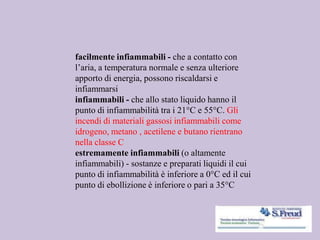 facilmente infiammabili - che a contatto con
l’aria, a temperatura normale e senza ulteriore
apporto di energia, possono riscaldarsi e
infiammarsi
infiammabili - che allo stato liquido hanno il
punto di infiammabilità tra i 21°C e 55°C. Gli
incendi di materiali gassosi infiammabili come
idrogeno, metano , acetilene e butano rientrano
nella classe C
estremamente infiammabili (o altamente
infiammabili) - sostanze e preparati liquidi il cui
punto di infiammabilità è inferiore a 0°C ed il cui
punto di ebollizione è inferiore o pari a 35°C
 