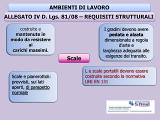 AMBIENTI DI LAVORO
ALLEGATO IV D. Lgs. 81/08 – REQUISITI STRUTTURALI
Scale
costruite e
mantenute in
modo da resistere
ai
carichi massimi.
I gradini devono avere
pedata e alzata
dimensionate a regola
d'arte e
larghezza adeguata alle
esigenze del transito.
Scale e pianerottoli:
provvisti, sui lati
aperti, di parapetto
normale
L e scale portatili devono essere
costruite secondo la normativa
UNI EN 131
 