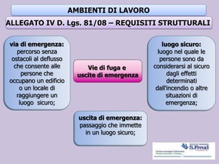 AMBIENTI DI LAVORO
ALLEGATO IV D. Lgs. 81/08 – REQUISITI STRUTTURALI
Vie di fuga e
uscite di emergenza
luogo sicuro:
luogo nel quale le
persone sono da
considerarsi al sicuro
dagli effetti
determinati
dall'incendio o altre
situazioni di
emergenza;
uscita di emergenza:
passaggio che immette
in un luogo sicuro;
via di emergenza:
percorso senza
ostacoli al deflusso
che consente alle
persone che
occupano un edificio
o un locale di
raggiungere un
luogo sicuro;
 