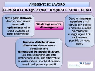 AMBIENTI DI LAVORO
ALLEGATO IV D. Lgs. 81/08 – REQUISITI STRUTTURALI
Vie di fuga e uscite
di emergenza
tutti i posti di lavoro
devono poter essere
evacuati
rapidamente ed in
piena sicurezza da
parte dei lavoratori
Devono rimanere
sgombre e mai
ostruite con oggetti
o materiali in modo
da consentire
di raggiungere il più
rapidamente
possibile un luogo
sicuro
Numero, distribuzione e
dimensioni devono essere
adeguate alle
dimensioni dei luoghi di lavoro,
alla loro ubicazione, alla loro
destinazione d'uso, alle attrezzature
in essi installate, nonchè al numero
massimo di persone presenti
 