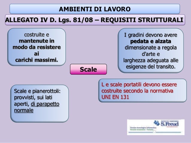 Rischi specifici 81 2008