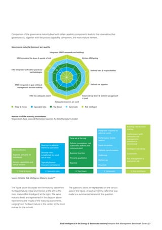 Risck intelligence in the energy and resources industry | PDF
