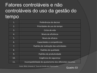 Fatores controláveis e não
controláveis do uso da gestão do
tempo
   1.                                 Preferências do decisor
   2.                              Prioridades de uso do tempo
   3.                                        Ciclos de vida
   4.                                    Níveis de eficiência
   5.                                     Níveis de eficácia
   6.                              Capacidades e competências
   7.                        Padrões de realização das actividades
   8.                                  Padrões de qualidade
   9.                                Padrões de produtividade
   10.                                Exigências de segurança
   11.          Incompatibilidade de ajustamento dos diferentes recursos
         Fonte: ROLO, Orlando B. "Curso de Gestão das Organizações
                                                                     Quadro 53
 