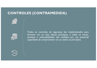CONTROLES (CONTRAMEDIDA)
Todos os controles de segurança são implementados para
fornecer um ou mais desses princípios, e todos os riscos,
ameaças e vulnerabilidades são medidos por sua potencial
capacidade de comprometer um ou todos os princípios.
 