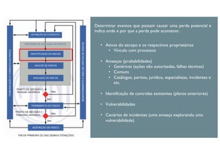 • Ativos do escopo e os respectivos proprietários
• Vínculo com processos
• Ameaças (probabilidades)
• Genéricas (ações não autorizadas, falhas técnicas)
• Comuns
• Catálogos, peritos, jurídico, especialistas, incidentes e
etc.
• Identificação de controles existentes (planos anteriores)
• Vulnerabilidades
• Cenários de incidentes (uma ameaça explorando uma
vulnerabilidade)
Determinar eventos que possam causar uma perda potencial e
indica onde e por que a perda pode acontecer.
 