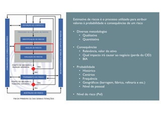 Estimativa de riscos é o processo utilizado para atribuir
valores à probabilidade e consequências de um risco
• Diversas metodologias
• Qualitativa
• Quantitativa
• Consequências
• Relevância, valor do ativo
• Qual impacto irá causar ao negócio (perda do CID)
• BIA
• Probabilidade
• Histórico
• Cenários
• Frequência
• Geográficos (barragem, fábrica, refinaria e etc.)
• Nível de pessoal
• Nível de risco (PxI)
 