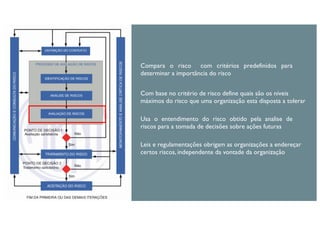 Compara o risco com critérios predefinidos para
determinar a importância do risco
Com base no critério de risco define quais são os níveis
máximos do risco que uma organização está disposta a tolerar
Usa o entendimento do risco obtido pela analise de
riscos para a tomada de decisões sobre ações futuras
Leis e regulamentações obrigam as organizações a endereçar
certos riscos, independente da vontade da organização
 