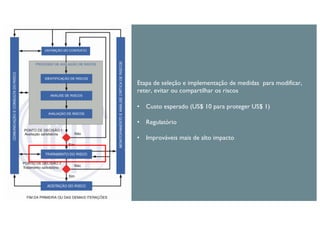 Etapa de seleção e implementação de medidas para modificar,
reter, evitar ou compartilhar os riscos
• Custo esperado (US$ 10 para proteger US$ 1)
• Regulatório
• Improváveis mais de alto impacto
 
