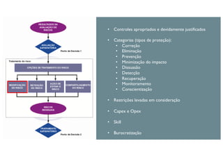 • Controles apropriados e devidamente justificados
• Categorias (tipos de proteção):
• Correção
• Eliminação
• Prevenção
• Minimização do impacto
• Dissuasão
• Detecção
• Recuperação
• Monitoramento
• Conscientização
• Restrições levadas em consideração
• Capex e Opex
• Skill
• Burocratização
 