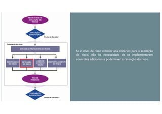 Se o nível de risco atender aos critérios para a aceitação
do risco, não há necessidade de se implementarem
controles adicionais e pode haver a retenção do risco.
 