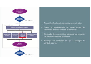 • Riscos identificados são demasiadamente elevados
• Custos da implementação de outras opções de
tratamento do risco excedem os benefícios
• Eliminação de uma atividade planejada ou existente
(ou de um conjunto de atividades)
• Mudanças nas condições em que a operação da
atividade ocorre.
 